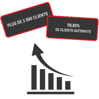 2018 - Lancement de la cellule E-net Motion & cap des 2 000 clients