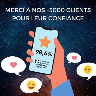 2022 - Cap des 3 000 clients & fidélité exceptionnelle